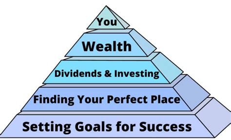 Investing In Dividend Paying Stocks A Beginner S Guide Mantap