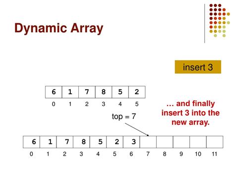 Ppt An Array Based Implementation Of The Adt List Powerpoint