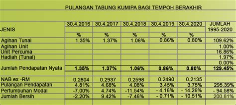 Pengurusan Kumipa Berhad