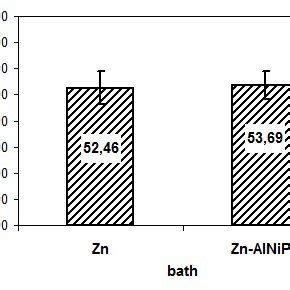 The Appearance Of The Surface Of Zinc Coatings Obtained In The Zn Bath