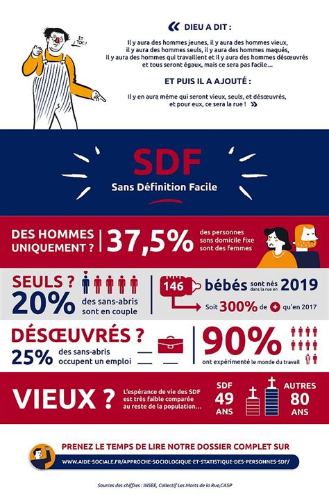 Sdf En France Quelques Chiffres Pour Un état Des Lieux Aide Sociale Fr