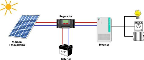 Diagrama Conexion Paneles Solares Esquema Instalacion Solar