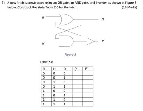 Solved 2 A New Latch Is Constructed Using An OR SolutionInn