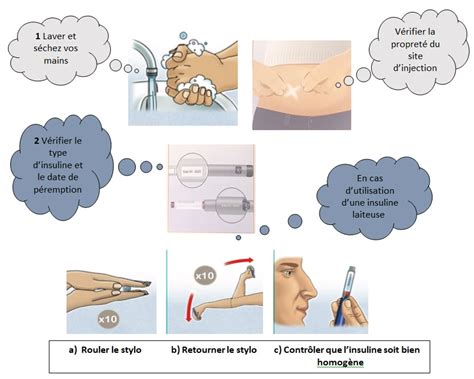 Les Bonnes Pratiques De L Utilisation Des Stylos Insuline Diab Te