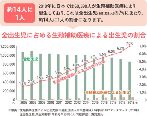 体外受精 IVF について にしたんARTクリニック