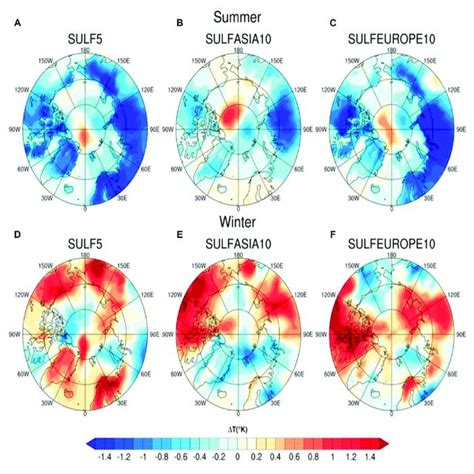 | Spatial changes (EXPTs minus CTRL) of near-surface temperature during ... 