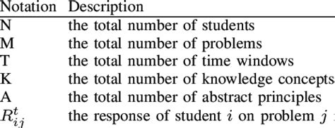 key notations   ktlt  scientific diagram