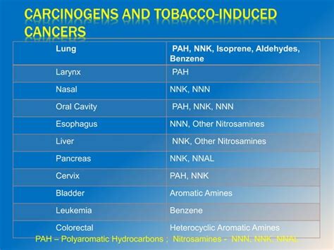 Etiology of Cancer