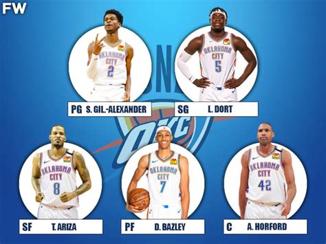 Okc Thunder Starting Lineup 2024 - Carina Starlin