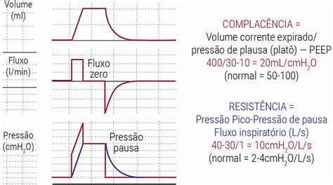 Traqueostomia o que é para que serve e modos ventilatórios Fique por