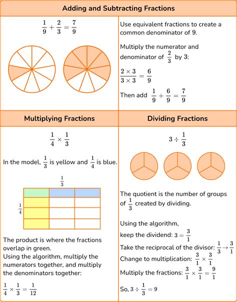 Fractions Operations Math Steps Examples Questions Worksheets