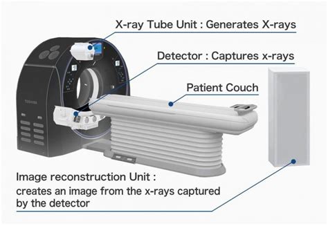 How To Measure The Deterioration Of A Tube For A Ct Scanner Updated 2021