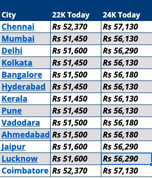 Gold Price With Gst Today Outlet