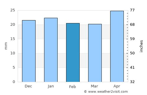 Iqaluit Weather in February 2024 | Canada Averages | Weather-2-Visit