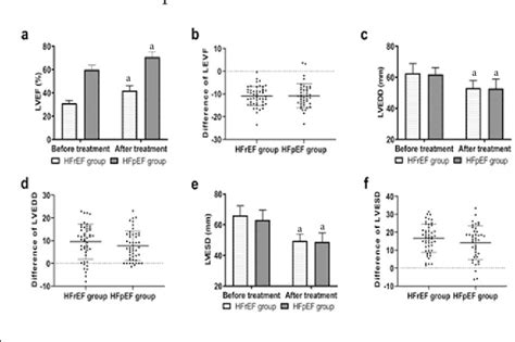 Figure From Comparative Efficacy Of Curative Effects Of Sacubitril