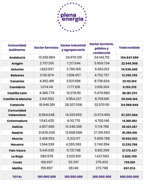 Cómo se calcula la subvención para placas solares guía fiscal