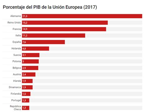 Así Va España Y El Mundo Realmente Forocoches