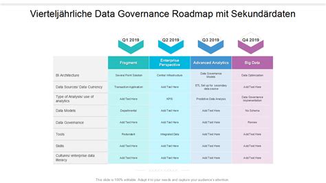 Top 10 Data Governance Roadmap Vorlagen Mit Beispielen Und Beispielen