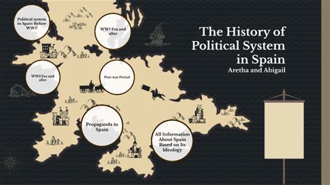 The History of Political System in Spain by aretha on Prezi