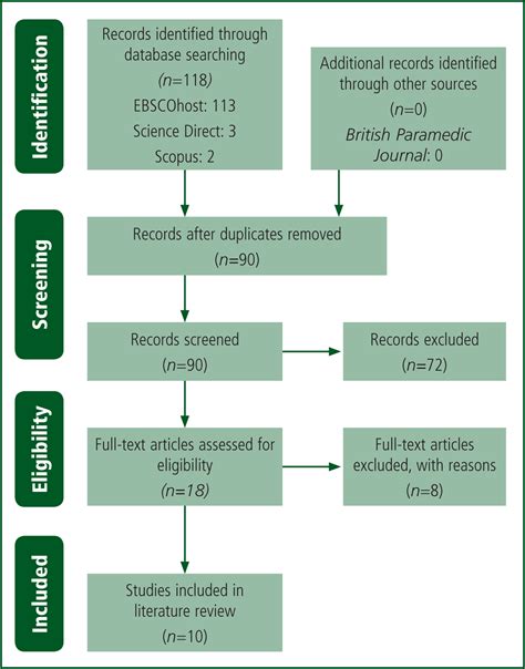 Journal Of Paramedic Practice Is Prehospital Lactate Testing Useful