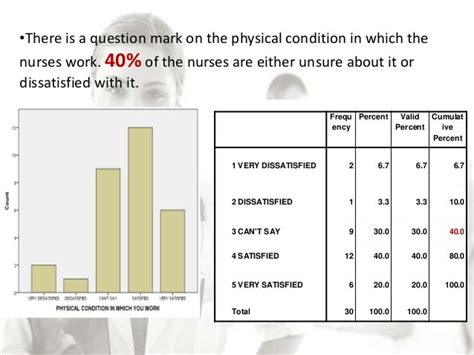 Nurse Satisfaction Survey