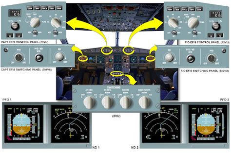 Electronic Instument System Of Airbus A321 A320 A319 A318