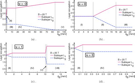 Figure From Phase Diagram Of A Graphene Bilayer In The Zero Energy