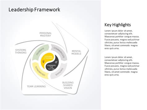 Leadership Powerpoint Templates