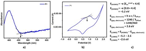 Figure S12 A Absorption Spectrum For Pristine P1 Arrow Sign Shows Download Scientific