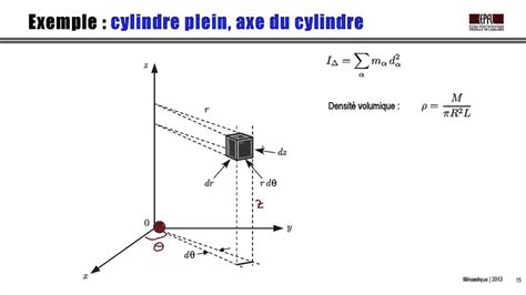 Ntroduire Imagen Force D Inertie Formule Fr Thptnganamst Edu Vn