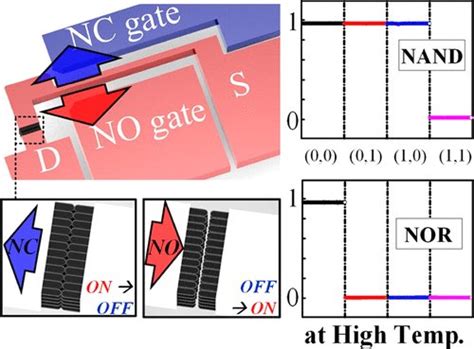 Yoel Ohayon On Twitter High Temperature Operable Electromechanical