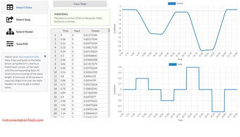 Free PID Controller Gains Tuning Tool - InstrumentationTools