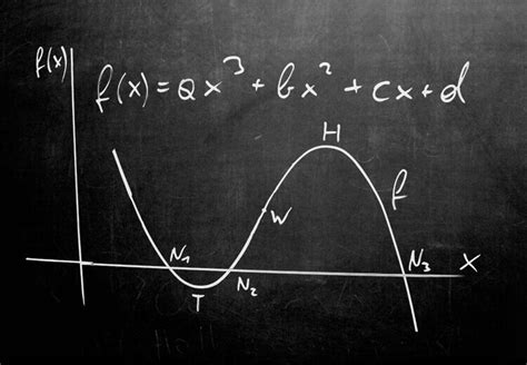 Matura Bungen Erkl Rt Funktionale Abh Ngigkeiten Mathecheck At