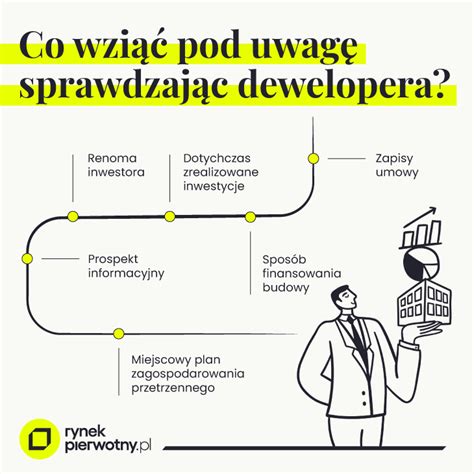 Jak sprawdzić dewelopera rynekpierwotny pl