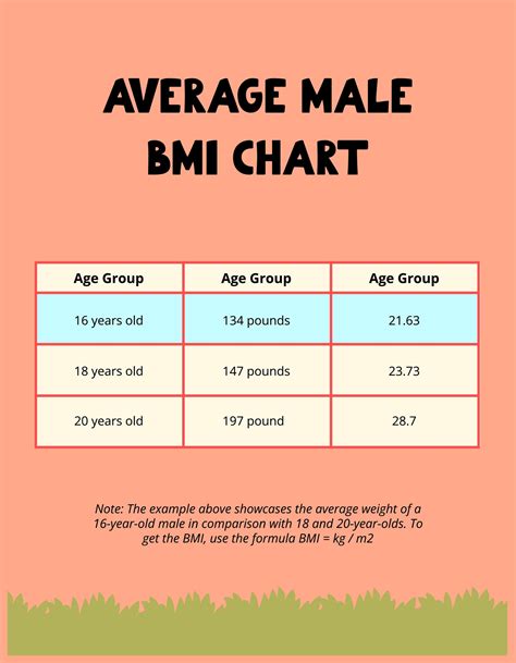 BMI Chart For 16 Year Old Male in Illustrator, PSD, PDF, Word ...