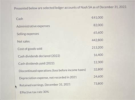 Solved Presented Below Are Selected Ledger Accounts Of Nash Chegg