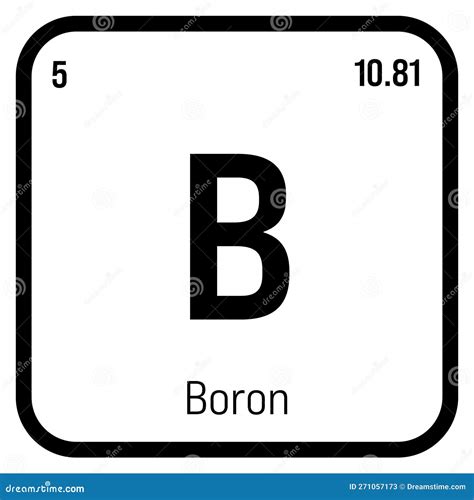 Boron Symbol On Periodic Table