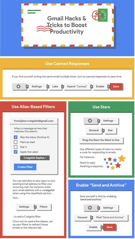16 Gmail Hacks to Boost Your Productivity - Dr. Catlin Tucker
