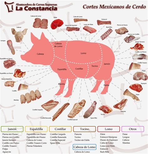 Pin En Cortes De Carne Hot Sex Picture