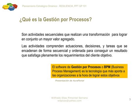 Gestion Por Procesos Introduccion 1 Ppt