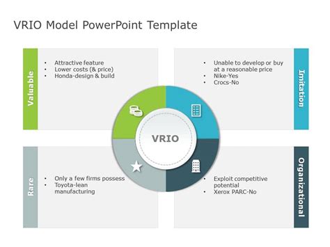 Vrio Framework Example Vrio Framework Templates Slideuplift Off