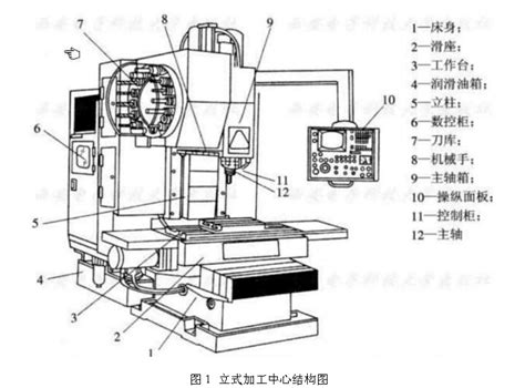 立式加工中心结构图详解 Cnc数控车床 立式数控车床 数控立式车床 数控法兰钻床