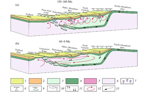 Geodynamic Evolution Of The Arctic In The Mesozoic A Late