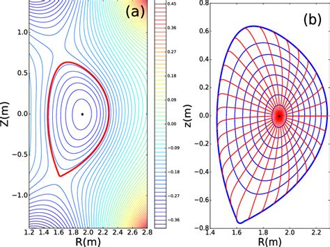 A Contour Plot Of Equilibrium Poloidal Flux Of Background Plasma In Download Scientific