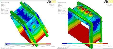 Longitudinal Stresses Middle Bay Downward Left And Upward Right