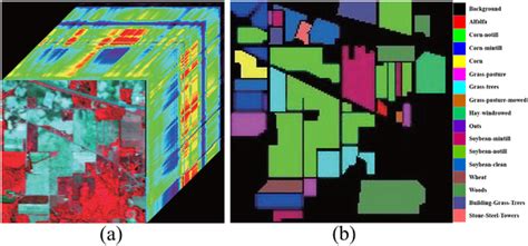 Visualization Of The Indian Pines Data Set A Hyperspectral Data