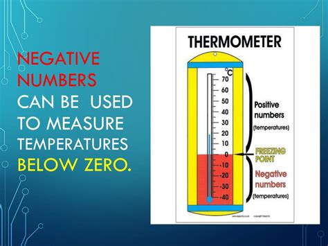 Ppt Integers Powerpoint Presentation Free Download Id9532338