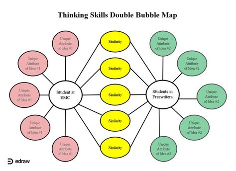 Thinking Skill Double Bubble Map EdrawMax Editable Template