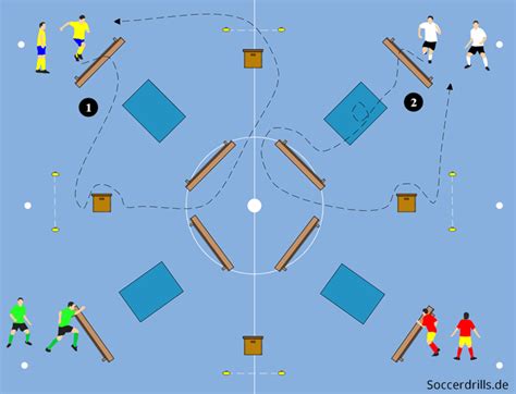 Hallentraining Parcours mit Fußball oder Medizinball Soccerdrills de