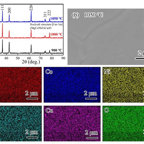 Sem Eds Spectrum Of Boron Carbide 04 Graphene Nanoparticles